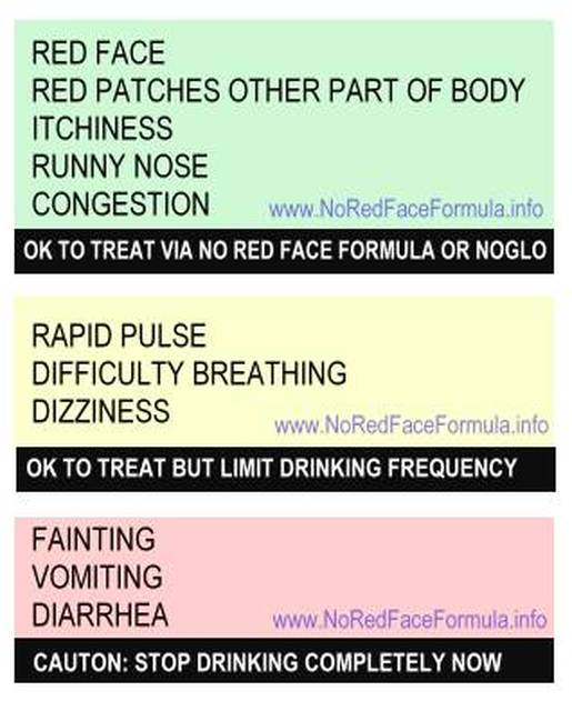 no red face formula common symptoms chart.